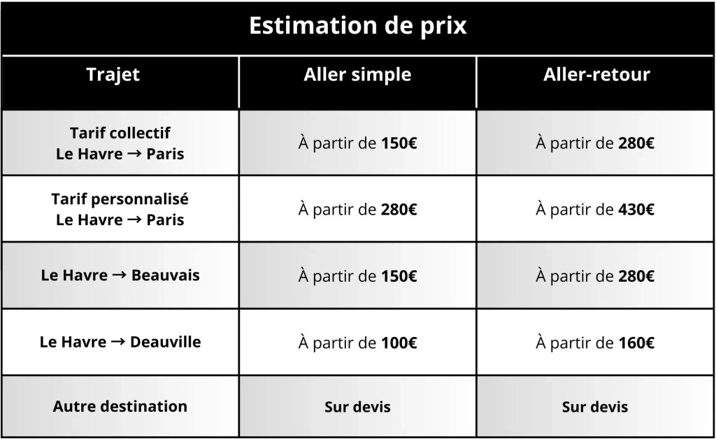 Estimation de prix-3